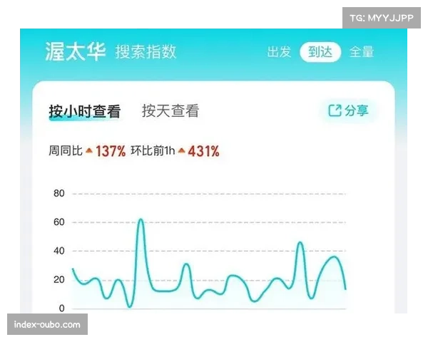 全运促进体育产业与消费 酒店机票搜索量增长
